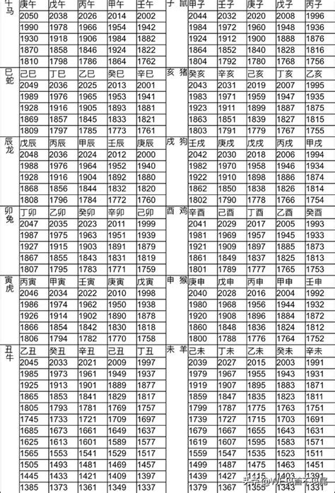 85年 生肖|十二生肖年份對照表 (西元、民國)